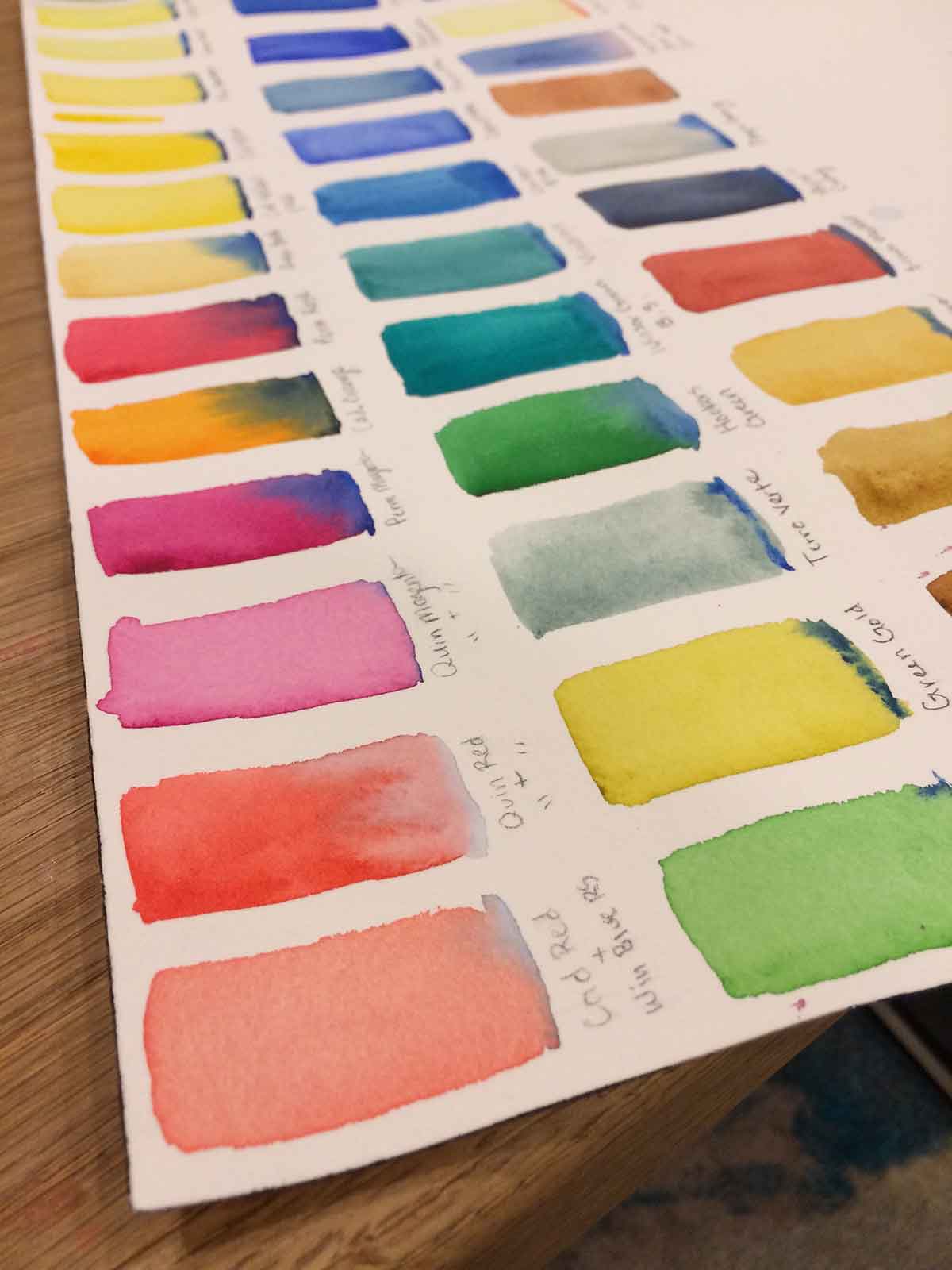Photograph showing watercolor swatch test