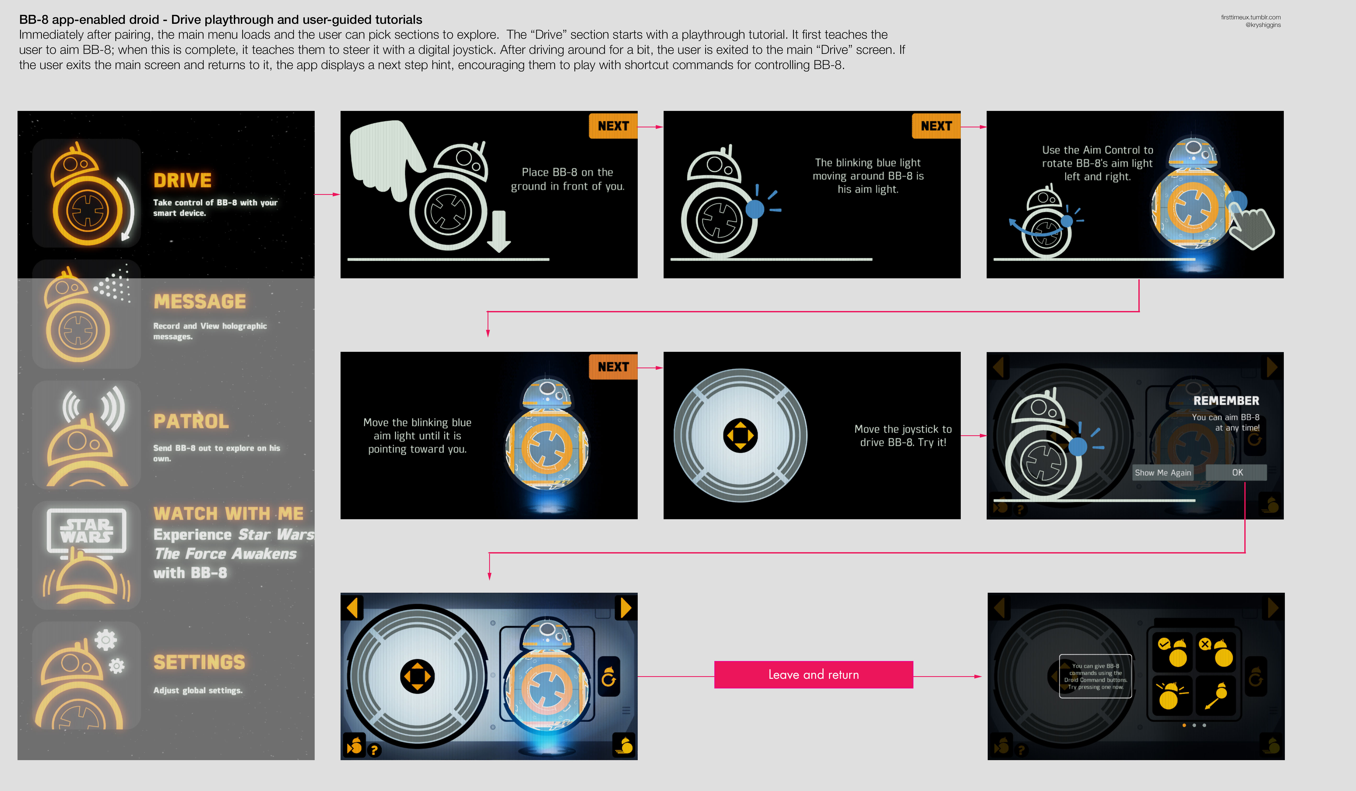Screenshots of BB8 app playthrough tutorials