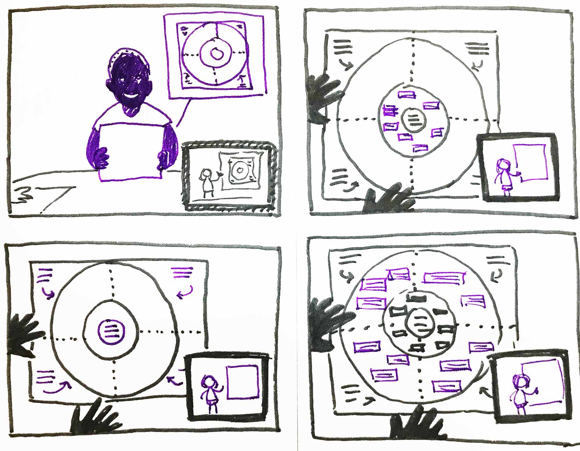 Sketch of four storyboard panels showing a presentation task overlaid on group workshop tasks