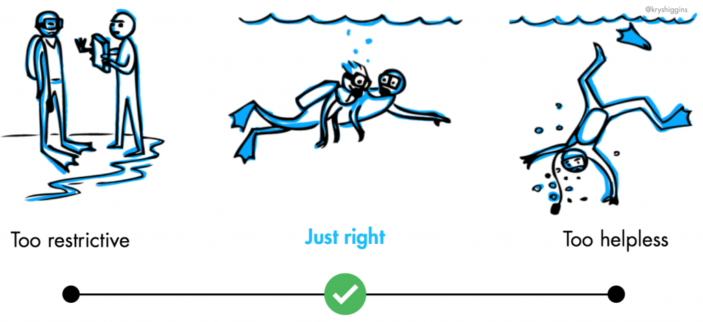 Illustration of good guidance for user onboarding illustrated on a spectrum of scuba diving instructional methods